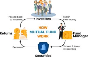 mutual fund me kaise invest kare?