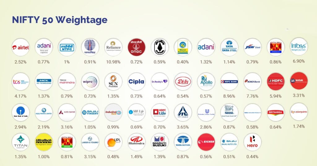 what is nifty50 