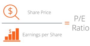 What is PE Ratio?