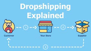 how to start Dropshipping?