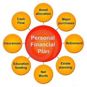 how to manage our financial situation?