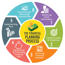 Financial planning explain 