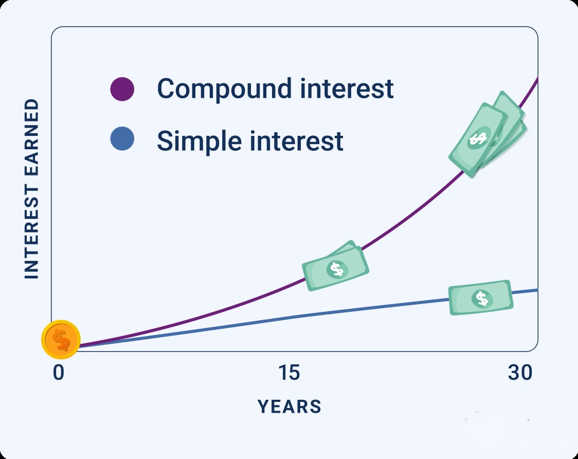 compound interest vs simple interest