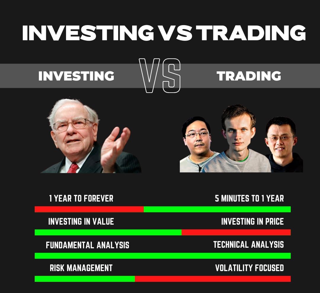 trading vs investing