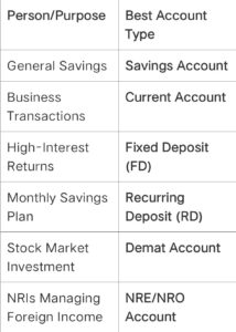 types of bank account