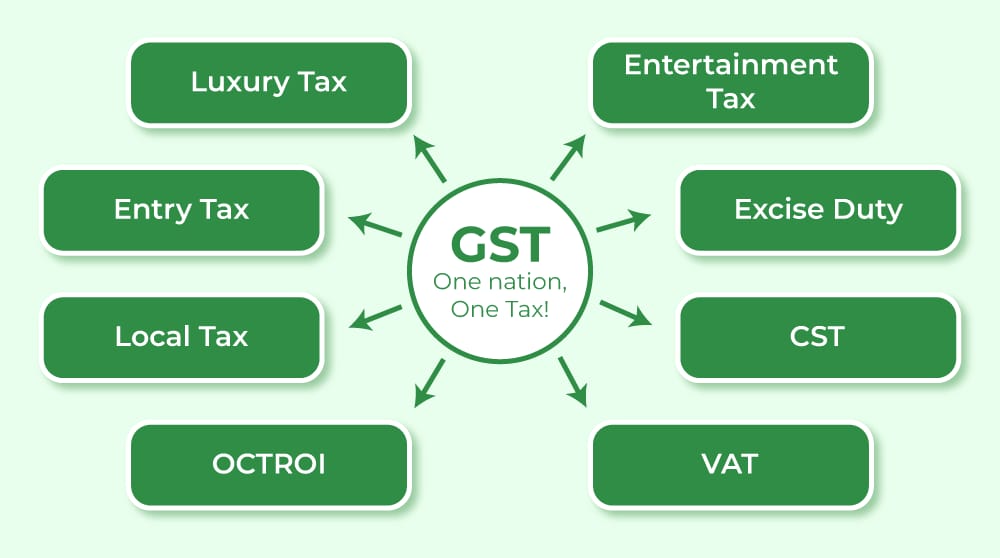 GDP DETAILED EXPLANATION 